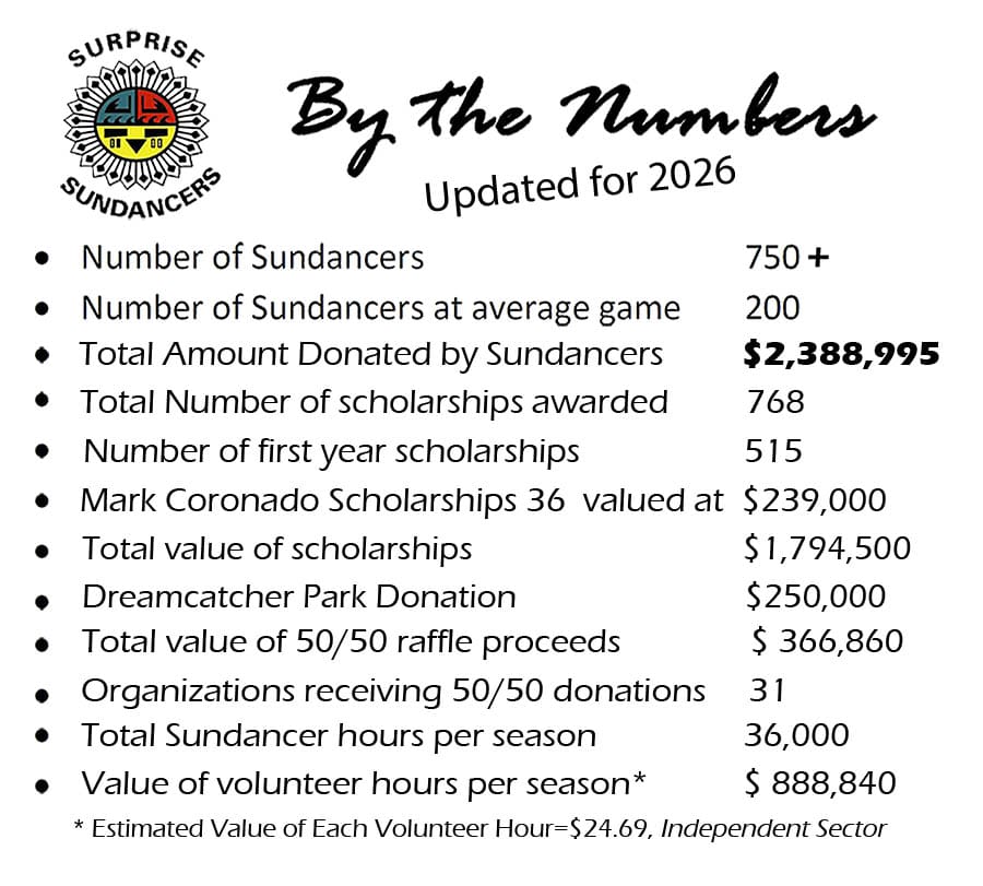 Surprise Sundancers 2026 donations and scholarships