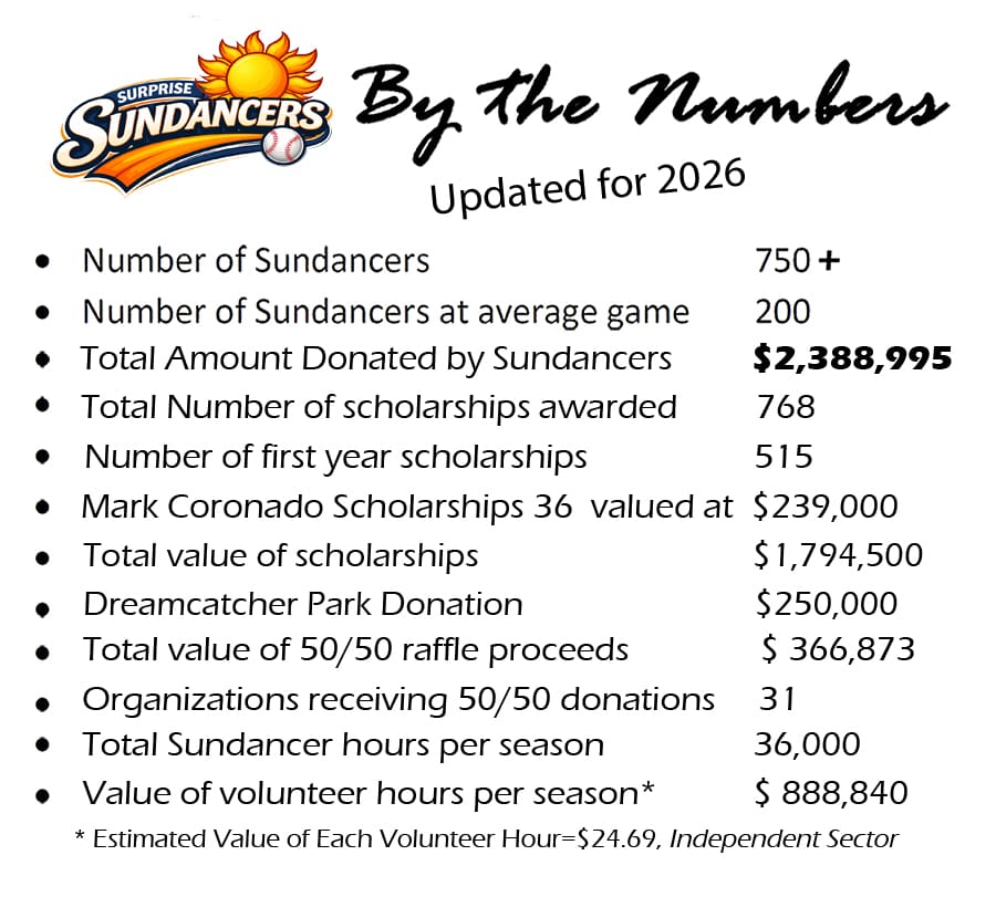 Surprise Sundancers stats and donations 2026